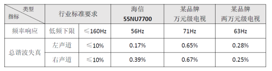 影响电视音响史 海信NU7700影响力系列