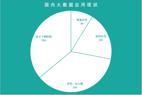 群脉“热数据”重新定义SCRM