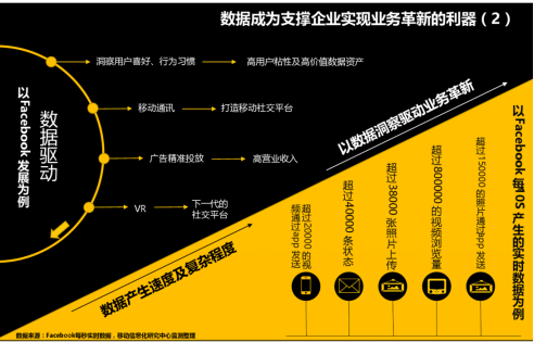 群脉“热数据”重新定义SCRM