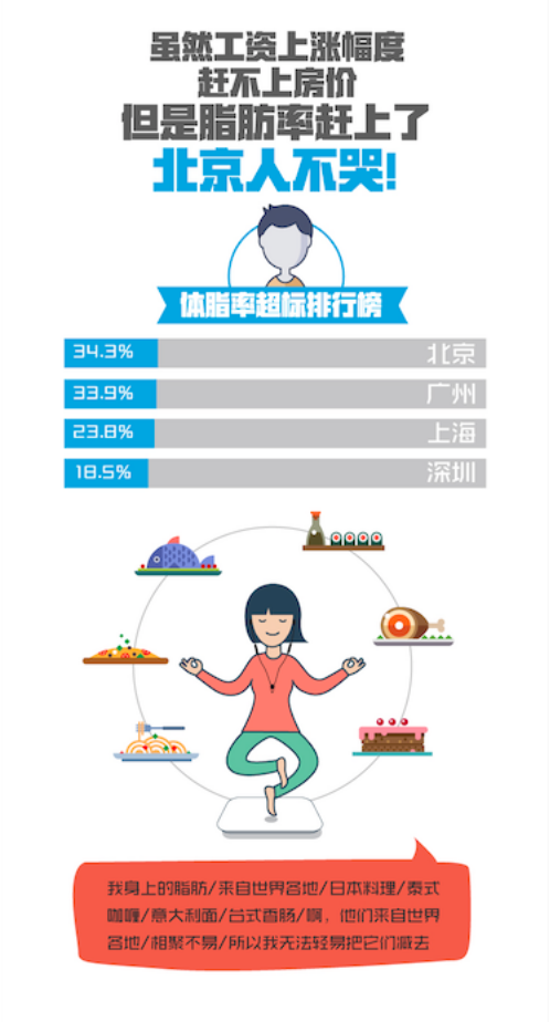 逃离还是逃回？“初老”正侵蚀北上广深