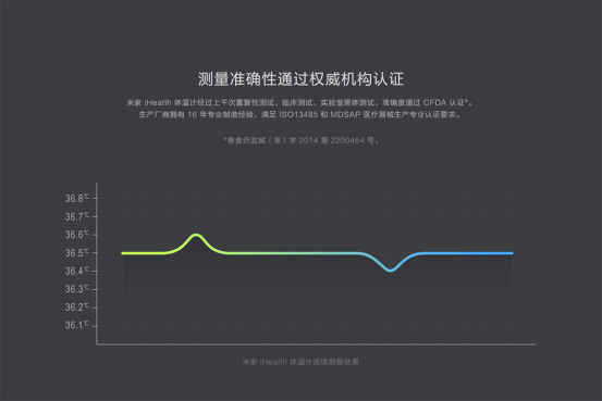 129元一秒测准 米家iHealth体温计发布