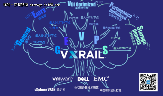 EMC新一代VxRail扛起关键应用的秘密
