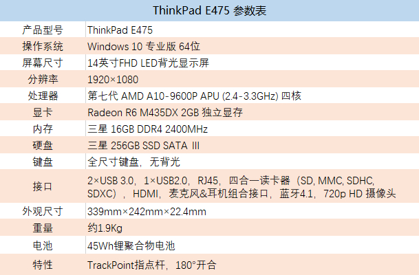 七代APU四核配独显 ThinkPad E475评测