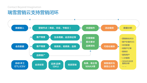 qq空间营销秘籍干货分享_qq空间分享代码带图片_qq群营销技巧与经验分享