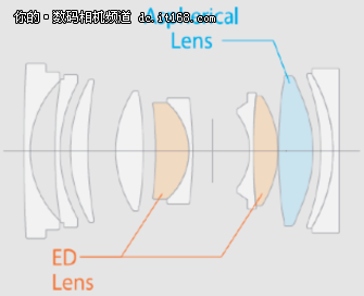 中画幅人文镜 富士GF45mmF2.8 R WR发布