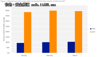 ΢����ȫ�鱨�����ʾ���˲����ķ�չ����