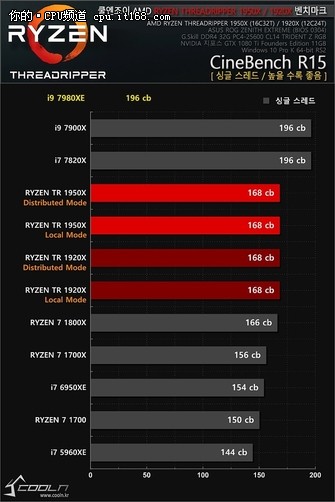 18核压制线撕 Intel i9-7980XE抢先测试