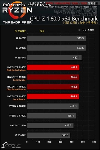 18核压制线撕 Intel i9-7980XE抢先测试