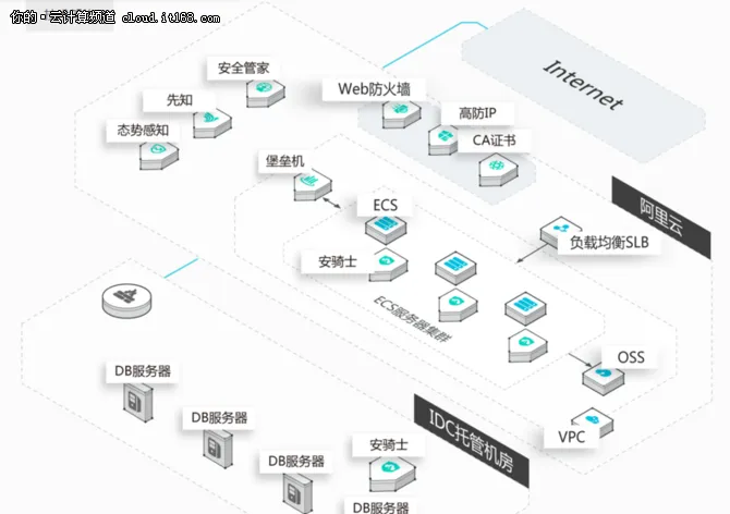 云存储魔力象限都进不了能称中国第一?