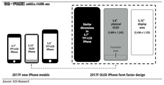 真假虚实 小编告诉你iPhone8到底什么样