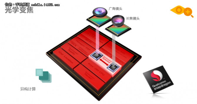 为什么拍出的好照片却寥寥