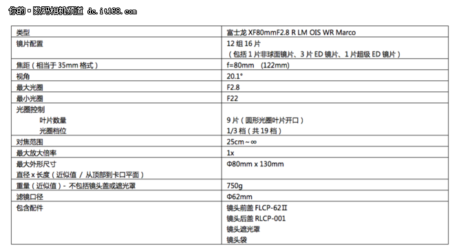 ϸ ʿXF80mmF2.8΢ྵͷ