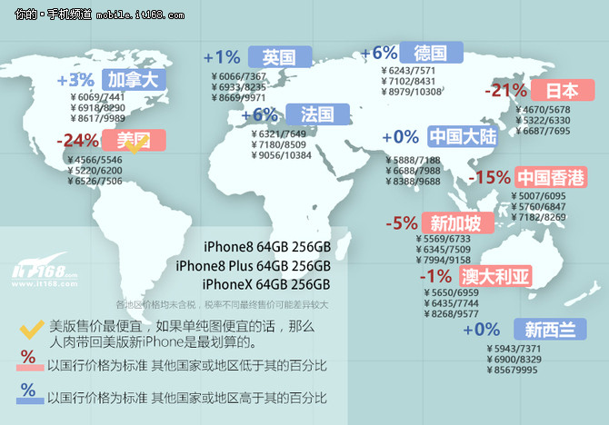 哪个版本划算？三款iPhone全球售价一览