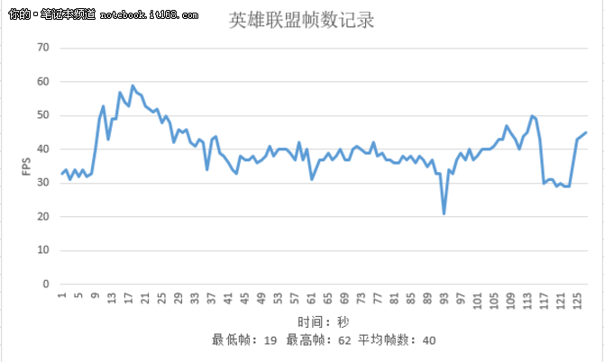 昂达小马31奔腾版评测：基准性能测试