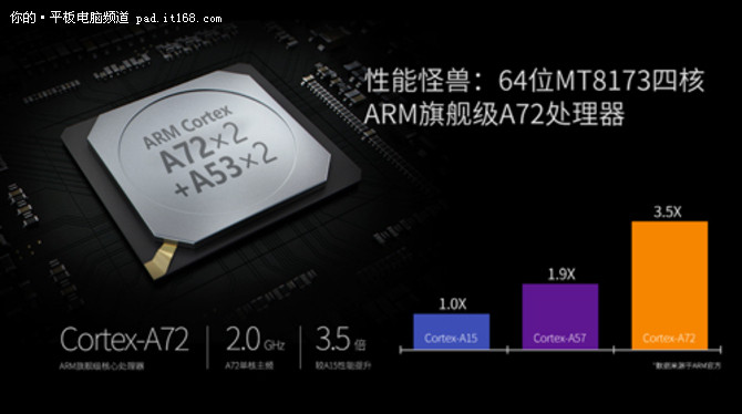 屏幕黑科技 昂达V10 Pro夏普2.5K屏解析