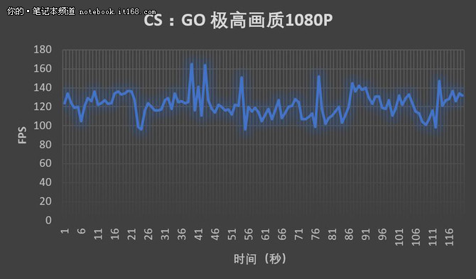 吃鸡没压力！惠普暗影精灵Ⅲ代游戏横评