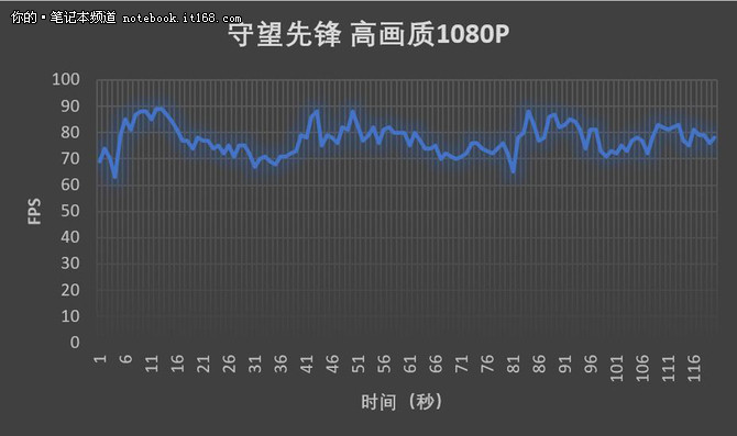 吃鸡没压力！惠普暗影精灵Ⅲ代游戏横评