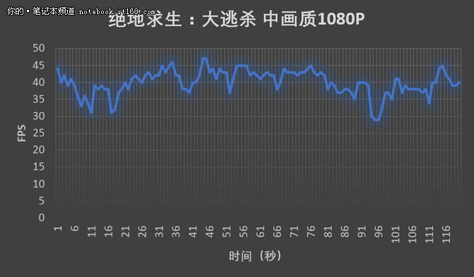 吃鸡没压力！惠普暗影精灵Ⅲ代游戏横评