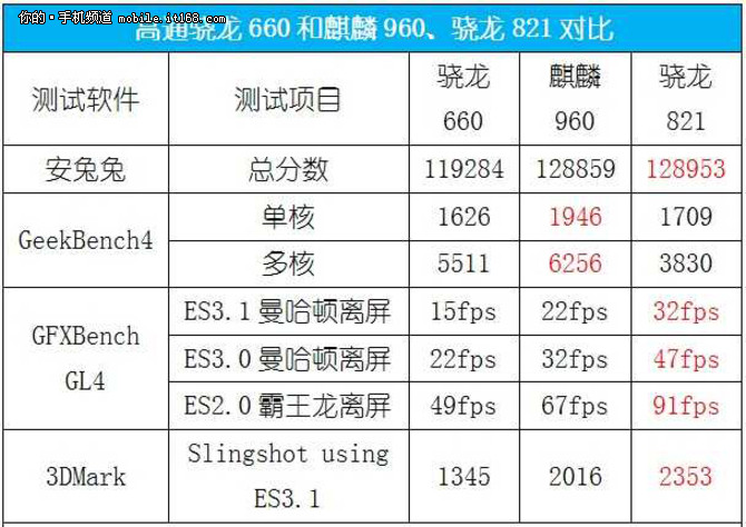 小米note 3评测:这是真正能与ov抗衡的产品