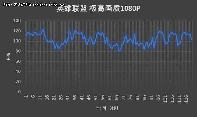 吃鸡没压力！惠普暗影精灵Ⅲ代游戏横评