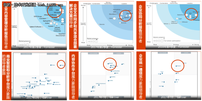 3年,130万用户,Office 365在中国市场的探索