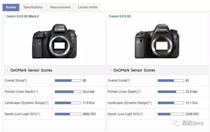 实际表现相符 DXO佳能6D2画质成绩出炉-IT16