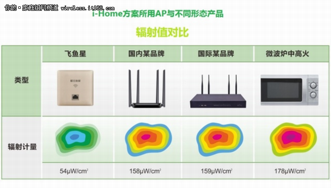 信号全覆盖，飞鱼星i-Home覆盖方案上市