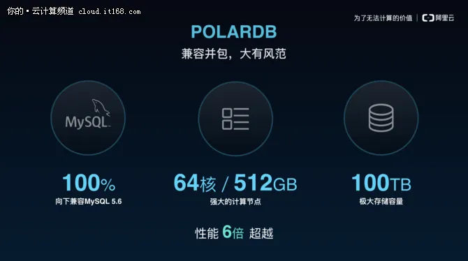 6倍性能差100TB，阿里云POLARDB咋实现?