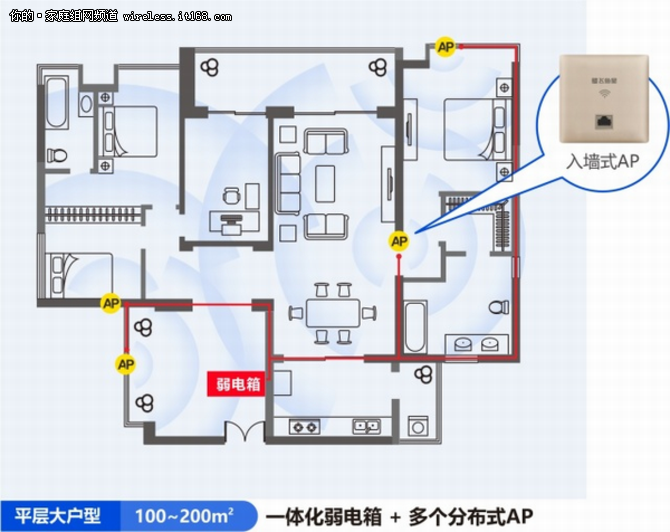 信号全覆盖，飞鱼星i-Home覆盖方案上市