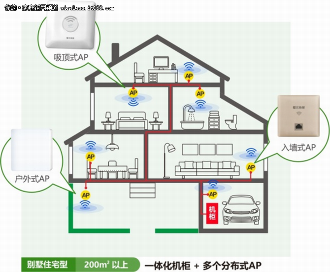 信号全覆盖，飞鱼星i-Home覆盖方案上市