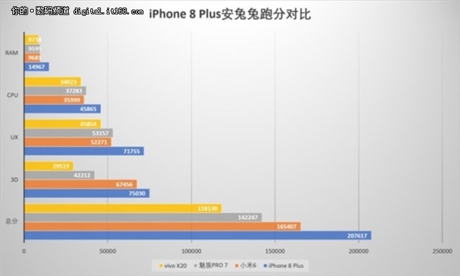 iPhone 8ĬȫĿǰܷߵֻ