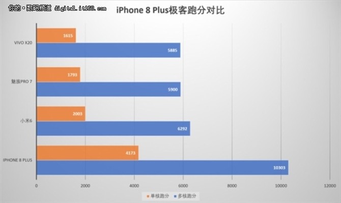 iPhone 8ĬȫĿǰܷߵֻ