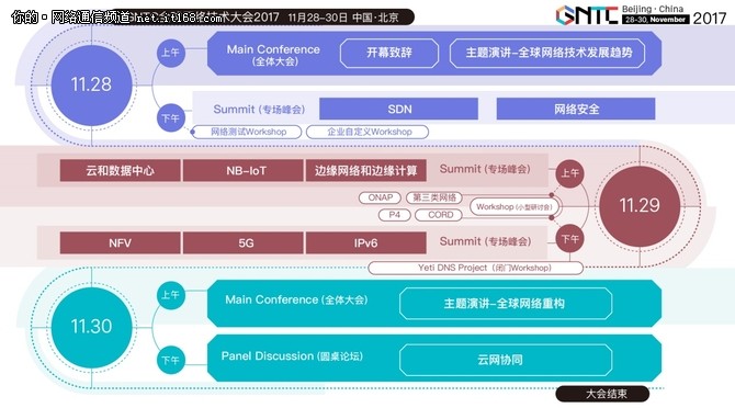 GNTC全球网络技术大会将于11月召开