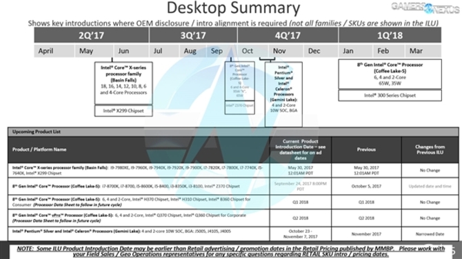 Intel 8代酷睿锁死300系主板！