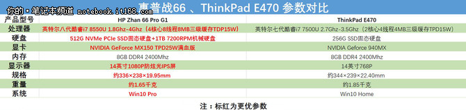 8代性能王者惠普战66对比主流商务本