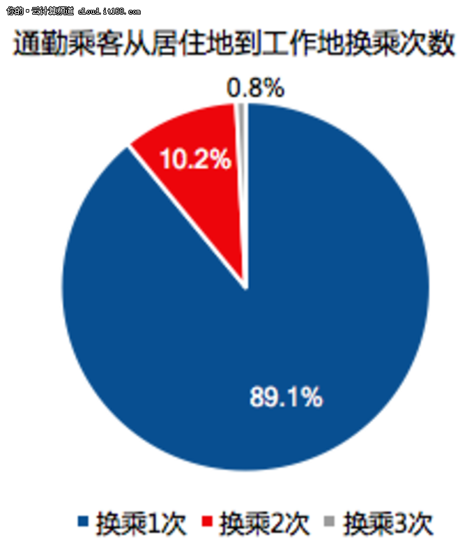 高德地图发布2017上半年度公共交通报告