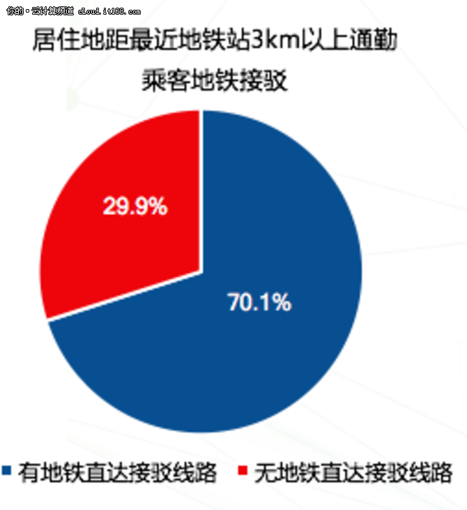 高德地图发布2017上半年度公共交通报告