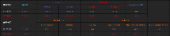 小白向教程——Ryzen+RX系列显卡轻松超