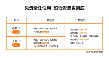 阿里鱼卡UC上线 手机浏览器迎来免流时