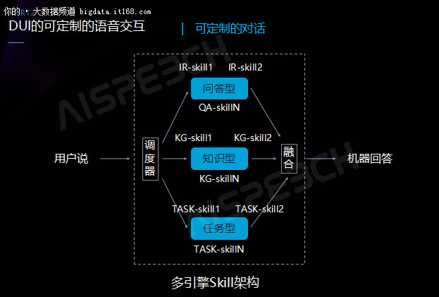 大廠林立,思必馳推可定製開發語音互動技術!