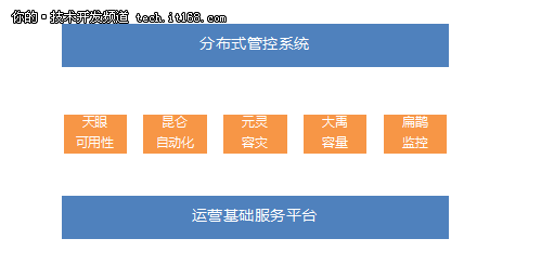 数据库下半场财付通京东金融正面交锋！