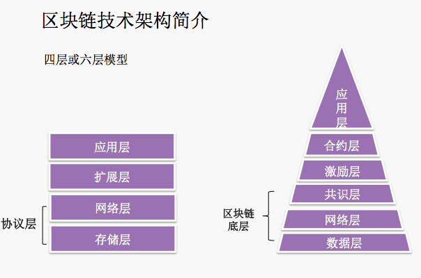 让技术落地 当区块链遇上大宗商品物流