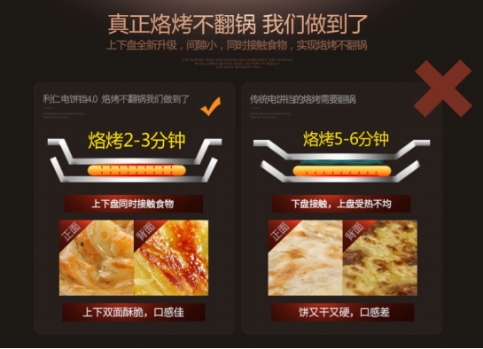 小饼铛 大变革 利仁电饼铛实现了烙烤不