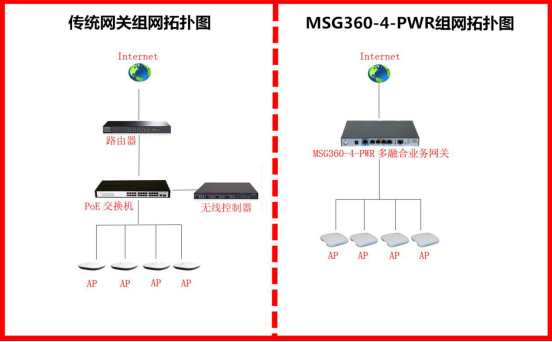MSG360-4-PWR评测外观篇
