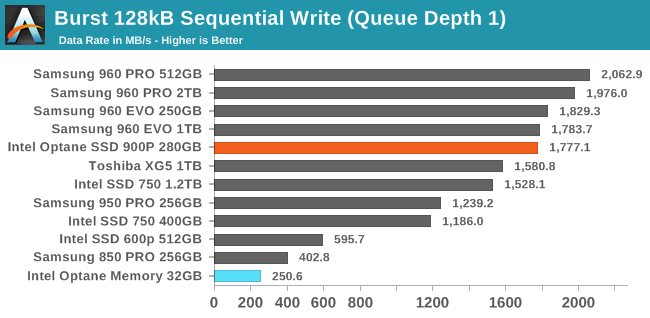 Intel发布首款消费级傲腾SSD 900P