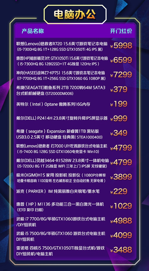 买电脑公司报销多少钱一个月啊