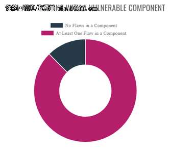 ��ע��������Դ����Դ��������̫�ࣿ