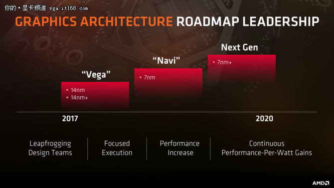 AMD 7nm显卡仙后座来了 预明年8月发布