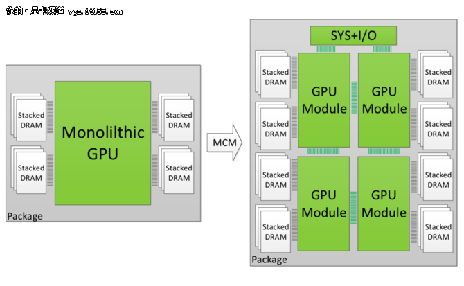 AMD 7nm显卡仙后座来了 预明年8月发布