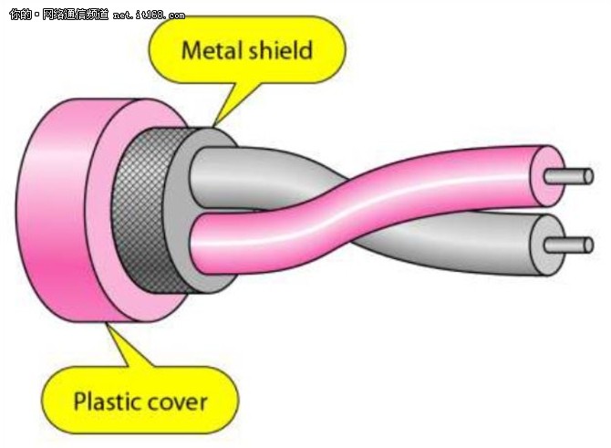 资深IT工程师从掌握以太网布线类型开始